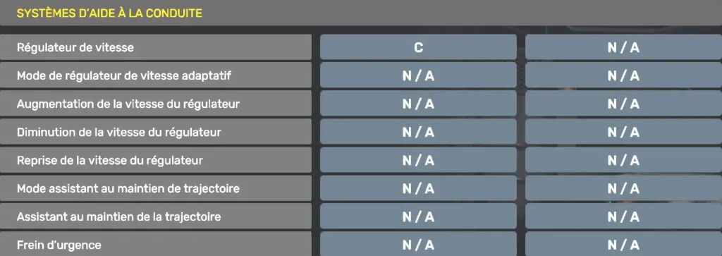 Raccourci clavier du régulateur de vitesse ETS2 et ATS