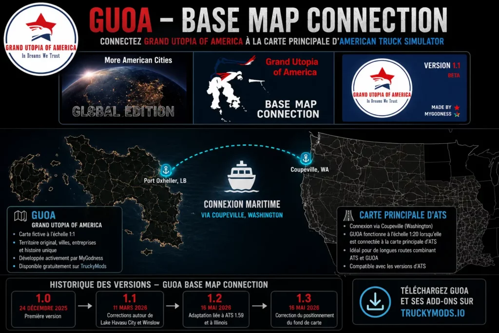 GUOA Base Map Connection reliant Grand Utopia of America à la carte principale d’American Truck Simulator