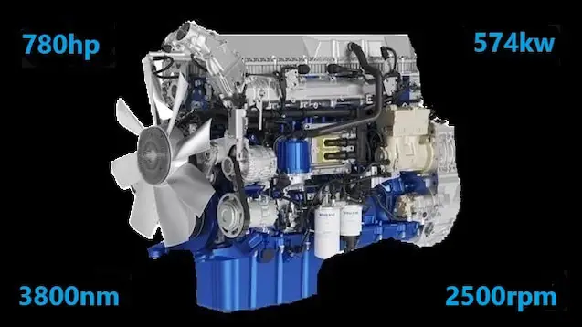 Mod moteur 780hp pour Euro Truck Simulator 2 et ATS avec 780 chevaux 574 kW 3800 Nm de couple