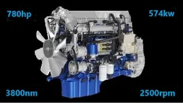 Visuel d’un moteur de camion affichant 780 hp, 574 kW, 3800 Nm et 2500 rpm pour un mod de puissance en simulation camion.
