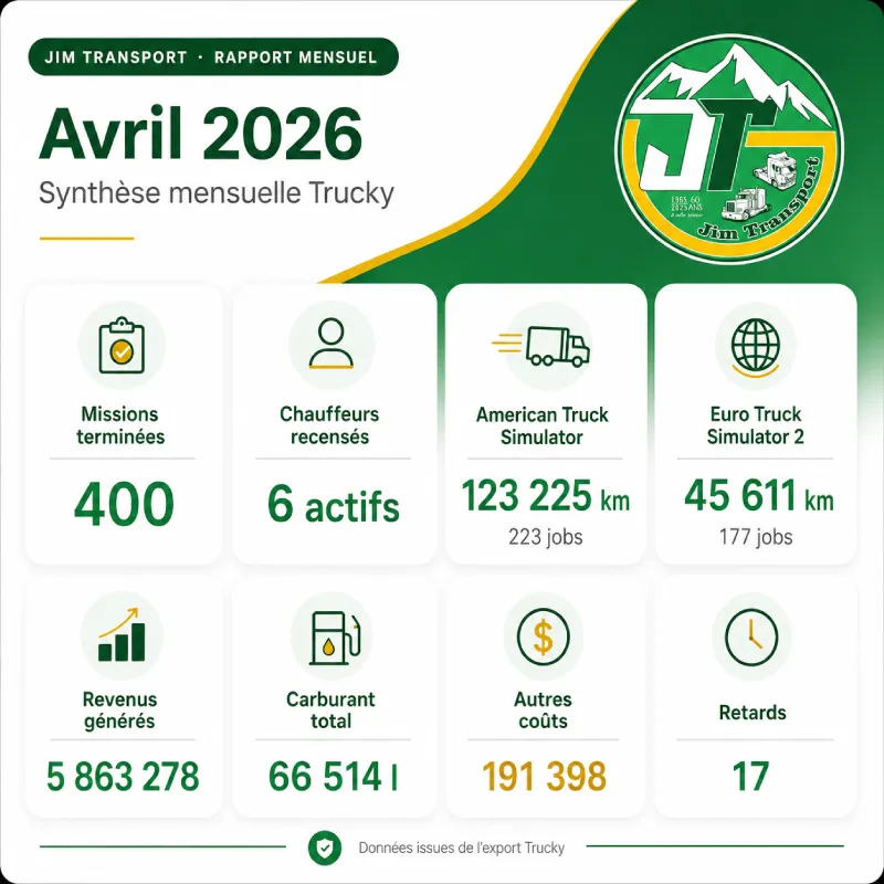 Tableau de bord du rapport mensuel Jim Transport avril 2026 présentant les statistiques Trucky ATS et ETS2.
