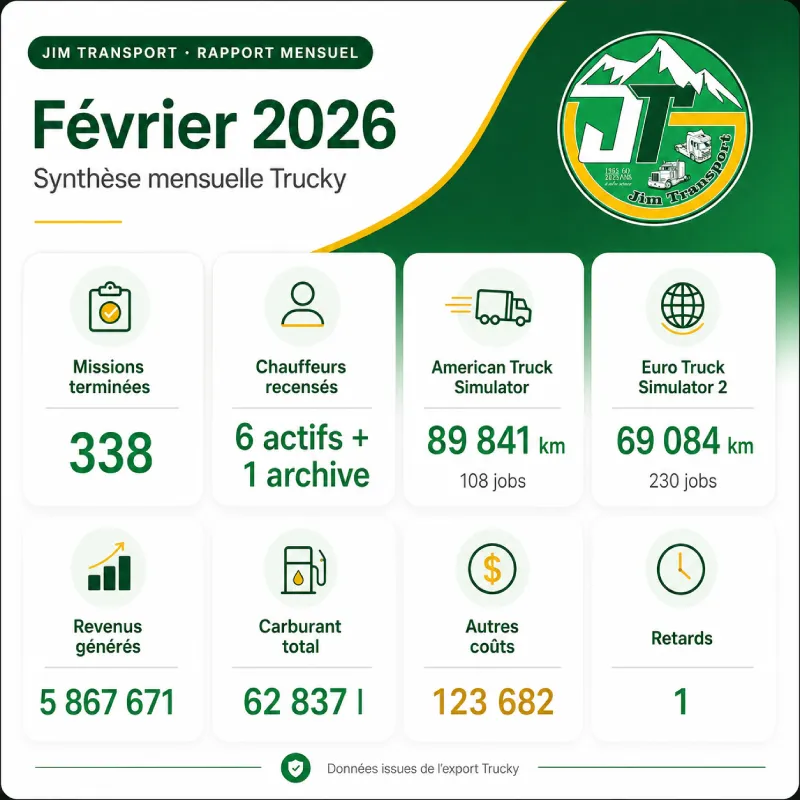 Tableau de bord du rapport mensuel Jim Transport février 2026 présentant les statistiques Trucky ATS et ETS2.