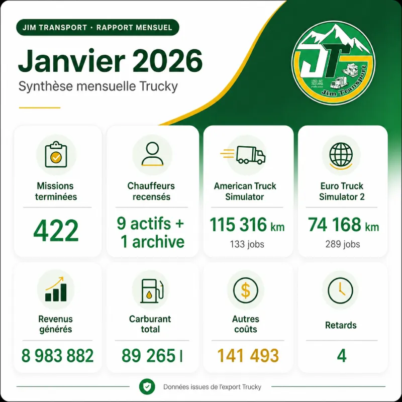 Tableau de bord du rapport mensuel Jim Transport janvier 2026 présentant les statistiques Trucky ATS et ETS2.